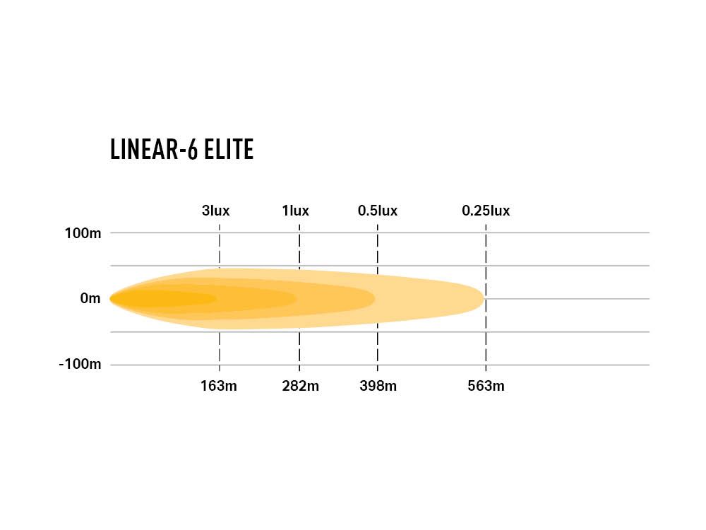 LINEAR-6 ELITE